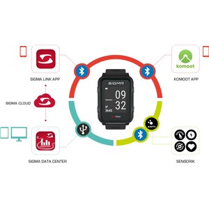 PULSOMETR Z GPS SIGMA ID.TRI CZERWONY 24280 SET
