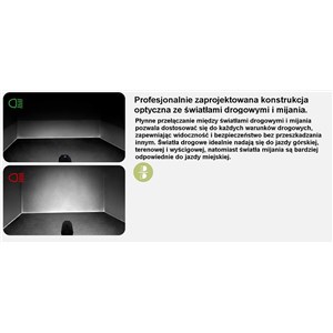LAMPA PRZÓD GACIRON RAPTOR 3000 LUM USB 10000 MAH