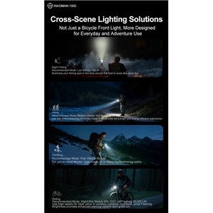 LAMPA PRZÓD GACIRON MULTI XIAOMAN 1000 LUM CZARNA