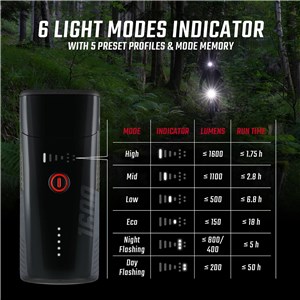 LAMPA P. SIGMA BUSTER 1600 FL 19730
